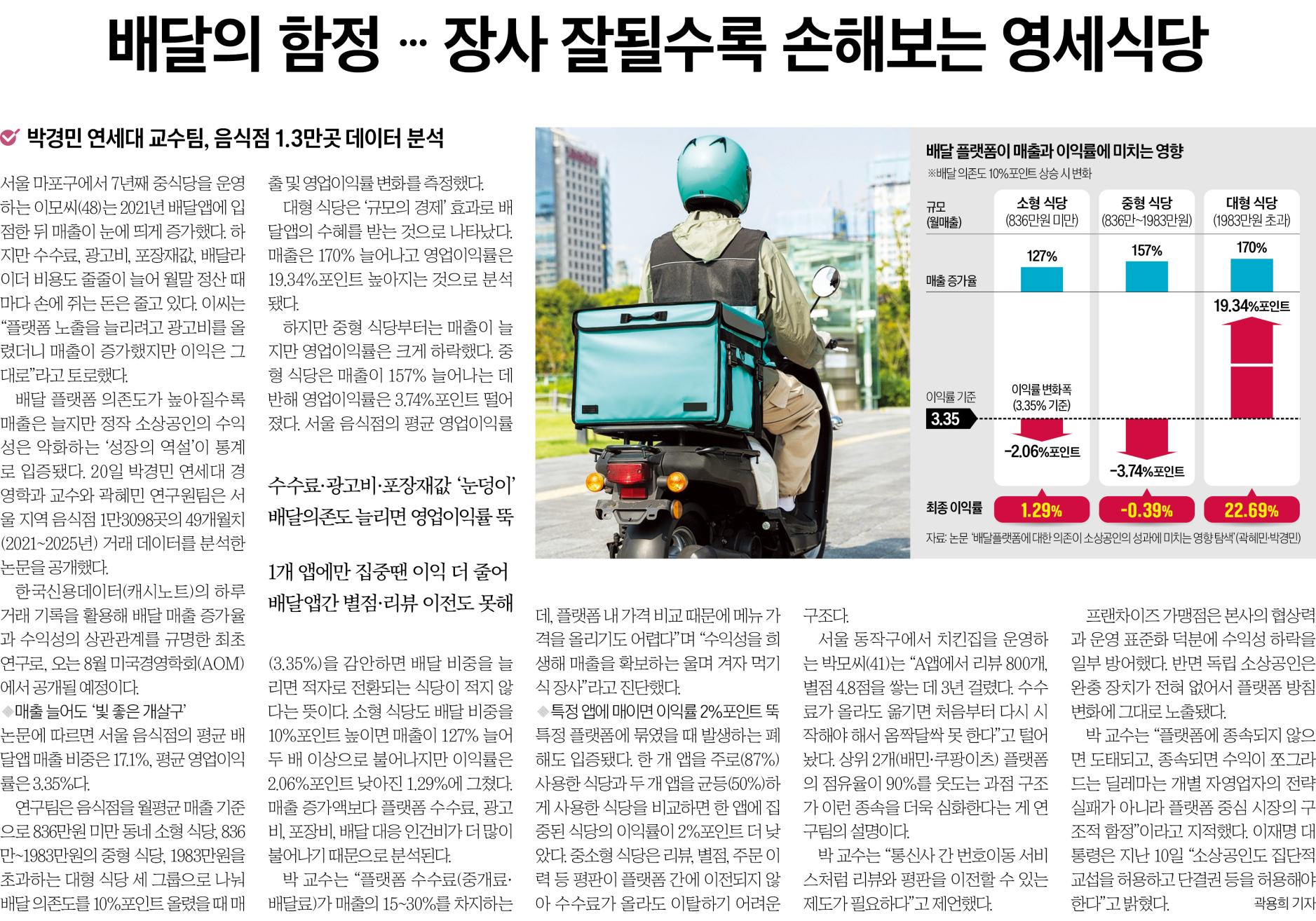 한국경제 연구 보도 배달의 함정